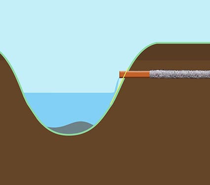 Drainage met afvoer Drainage met afvoer