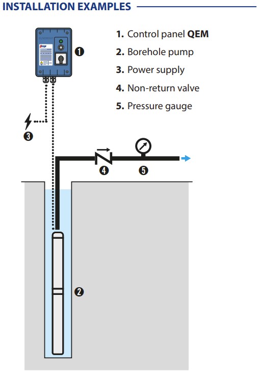 Pedrollo QEM 200 aansluitkast 1,5 kW - 2 pk