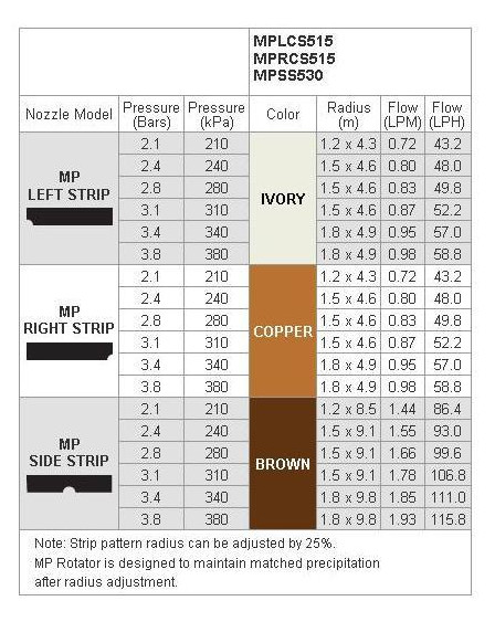 Hunter nozzle MPRS rotator koper | right strip
