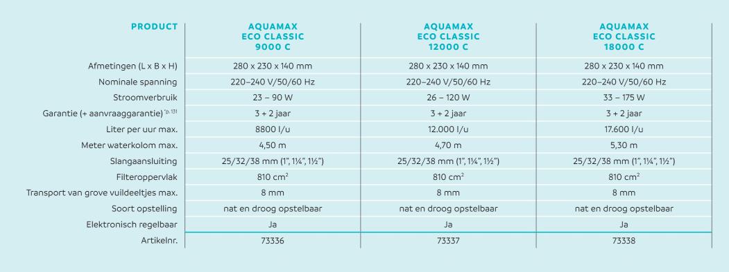 Oase AquaMax Eco Classic 9000 C vijverpomp