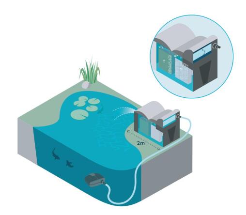Oase BioSmart Set 14000 vijverfilter