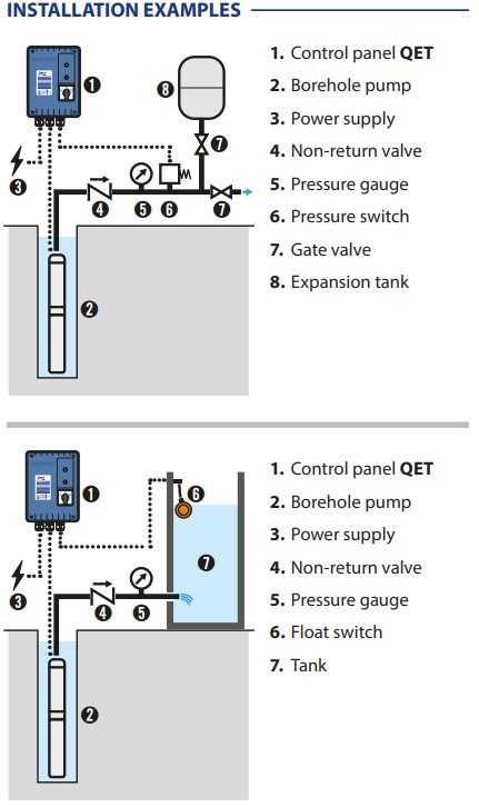 Pedrollo QET 200 aansluitkast 1,5 kW - 2 pk