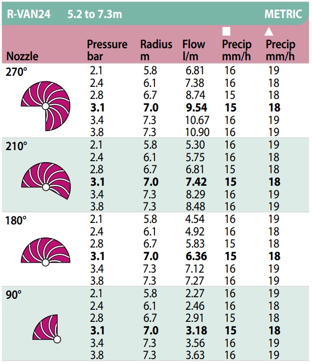 Rainbird nozzle R-VAN-24 paars | 45°-270°