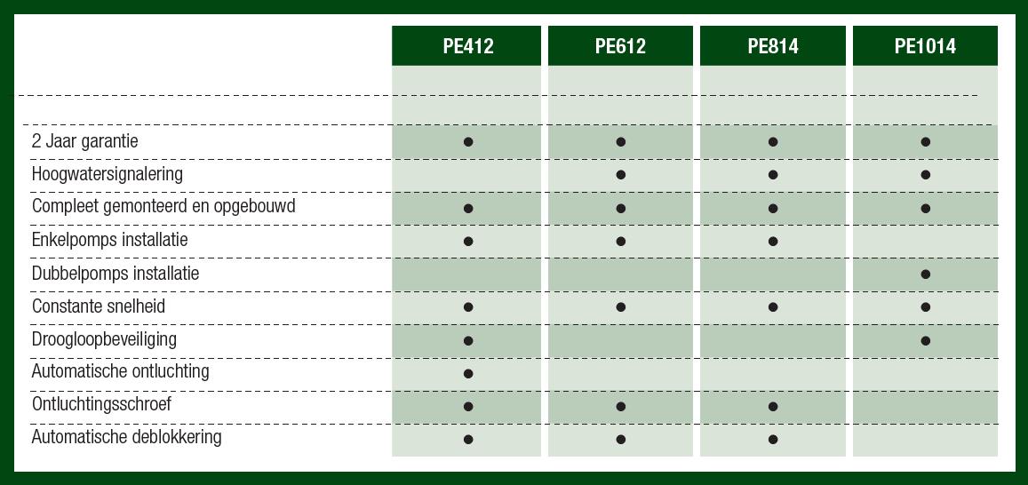 DAB Pompput PE612  compleet
