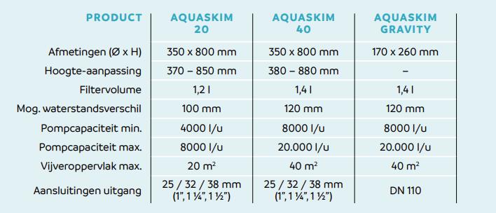 Oase AquaSkim 20 | Vijverskimmer