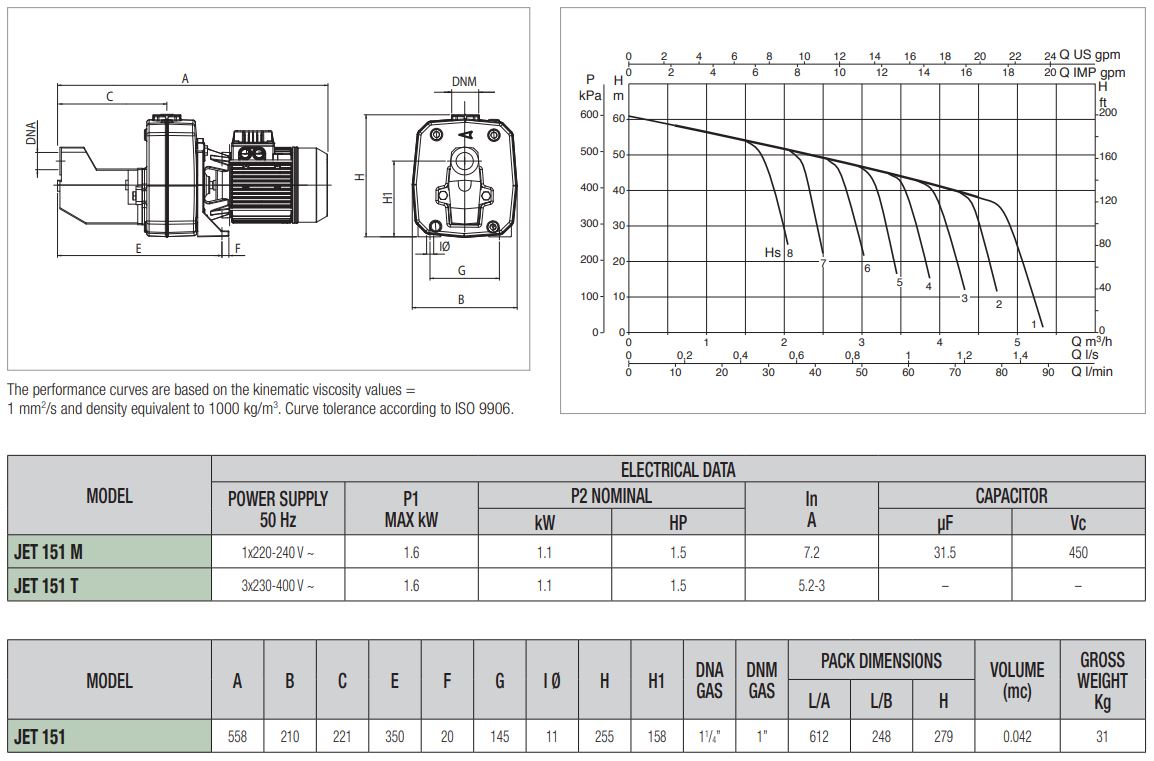 DAB Jet 151 T beregeningspomp 400V