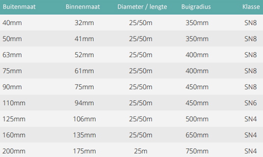 Mantelbuis 40 mm L = 25 m | Met trekdraad en koppelstuk