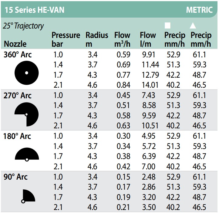 Rainbird nozzle HE-VAN-15 zwart | 0 - 360 graden