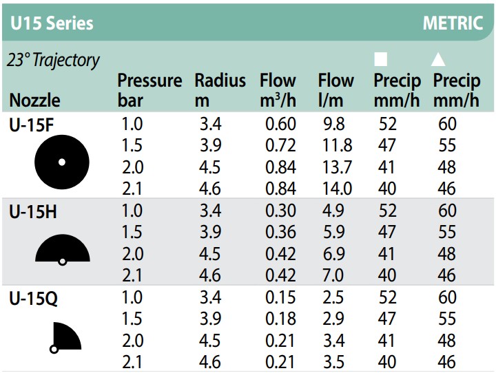 Rainbird nozzle U-15Q zwart | 90 graden