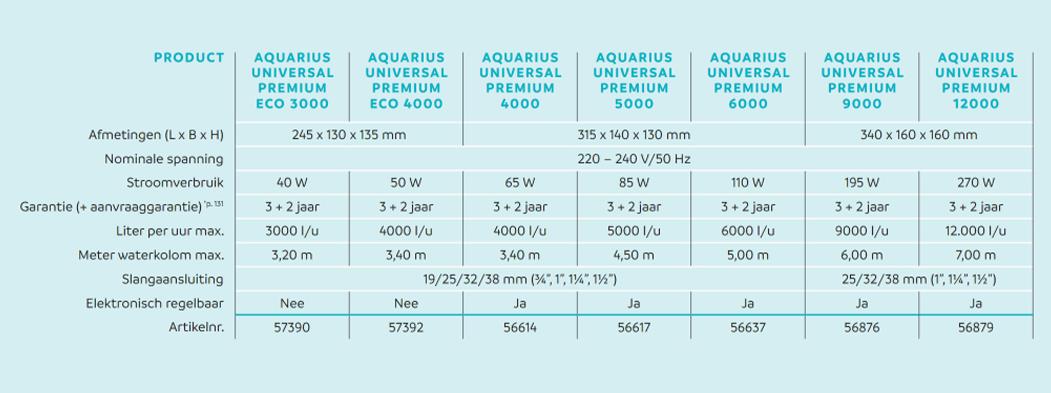 Oase Aquarius Universal Premium Eco 3000 fonteinpomp