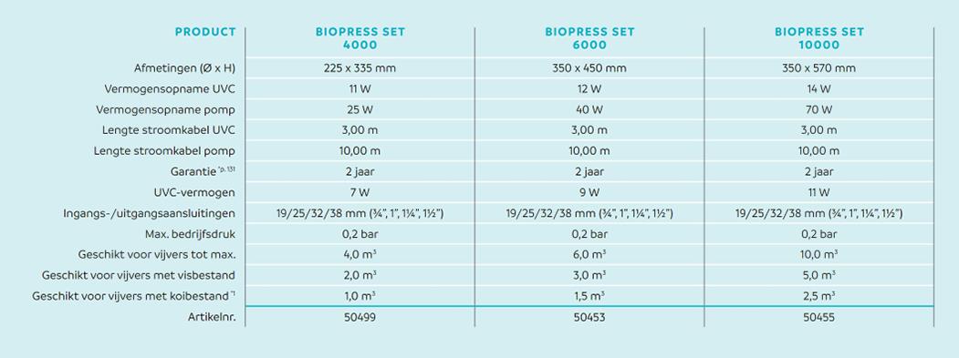 Oase BioPress Set 10000 | Drukfilter