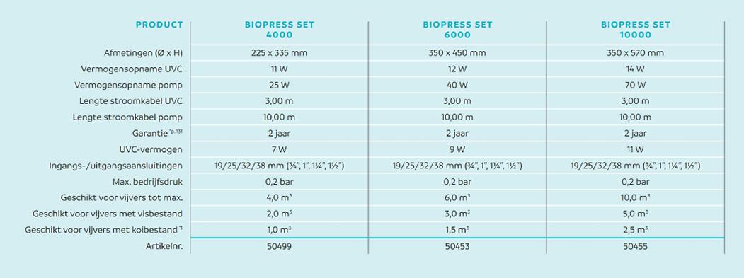Oase BioPress Set 10000 | Drukfilter