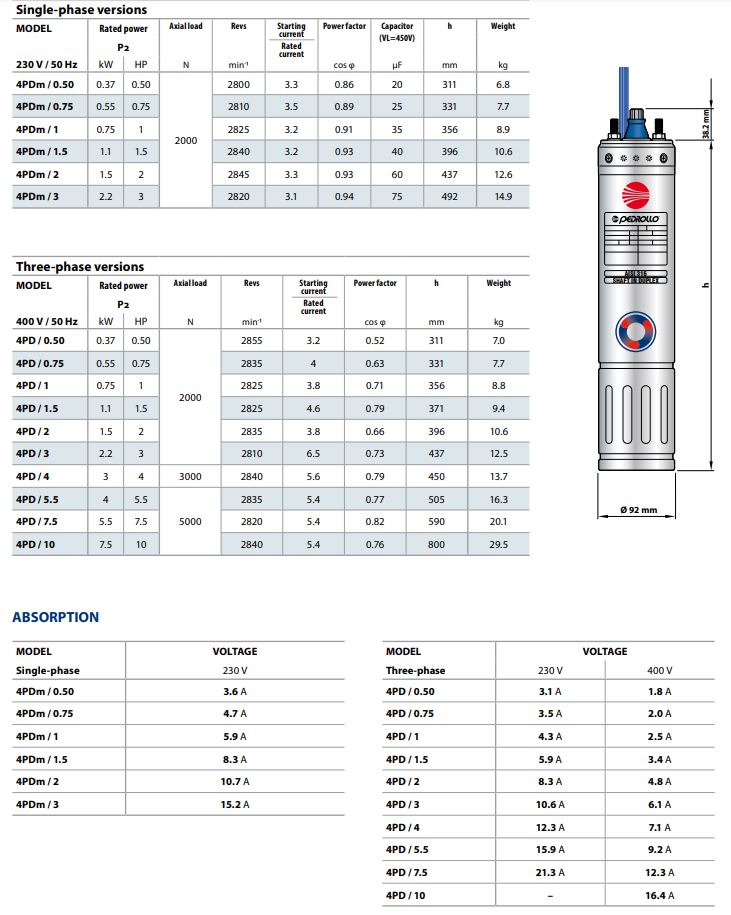 Pedrollo 4PDm / 1,5 losse motor 230V (1,5 pk)
