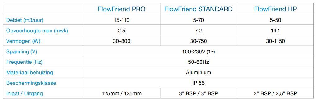 FlowFriend Pro vijverpomp (0-105 m3) 