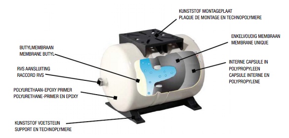 DAB Pressure Wave drukvat 24 L verticaal