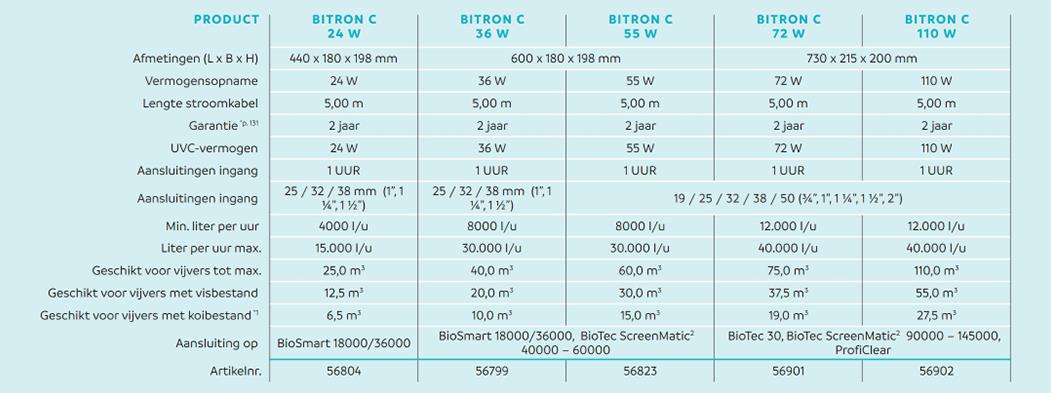 Oase Bitron C 72W | UV-C filter