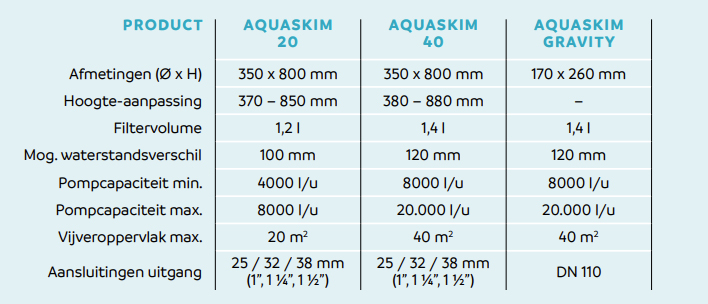 Oase AquaSkim 40 | Vijverskimmer