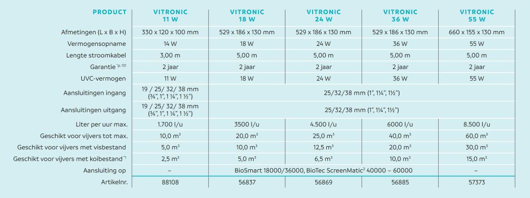 Oase Vitronic 55 W | UV-C filter
