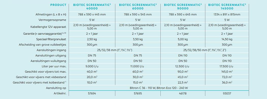Oase Biotec Screenmatic² 60000 | Bandfilter