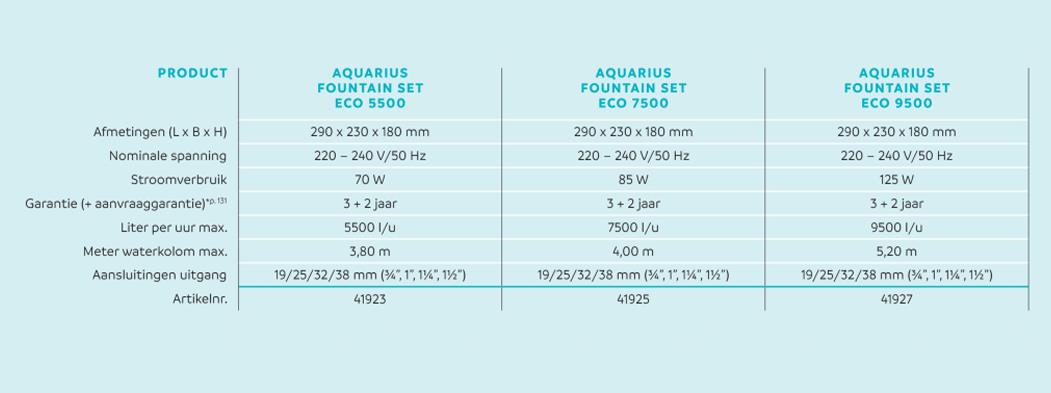 Oase Aquarius Fountain Set Eco 5500 fonteinpompset