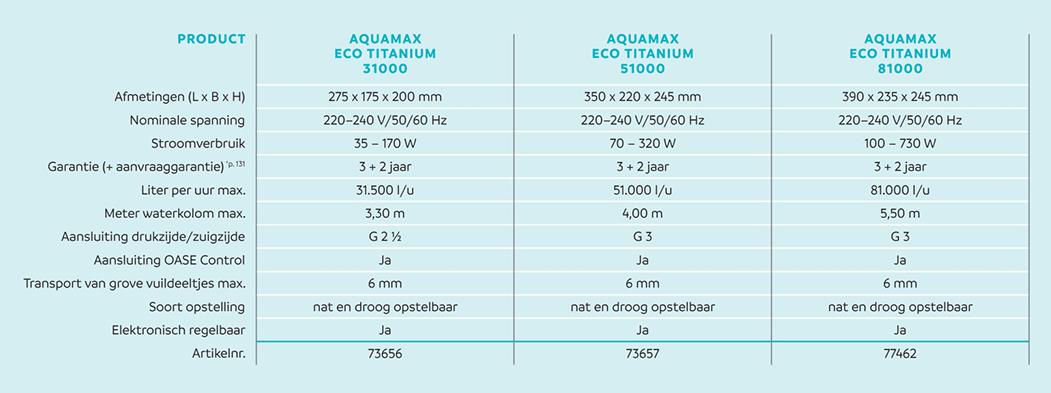 Oase AquaMax Eco Titanium 31000 vijverpomp