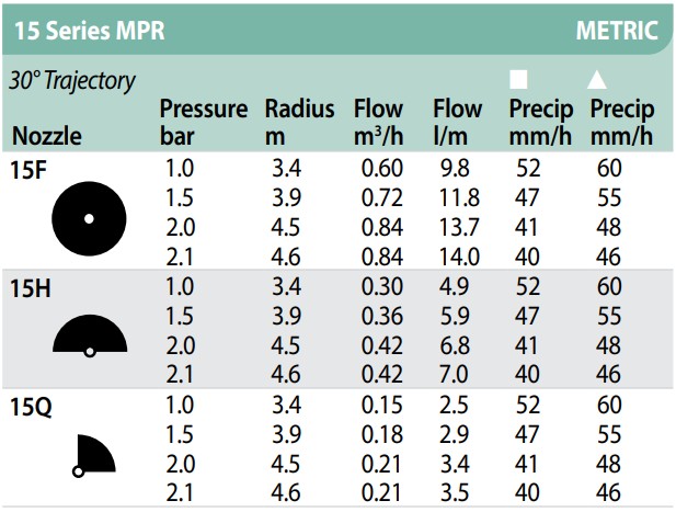 Rainbird nozzle MPR-15H zwart | 180 graden