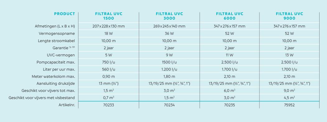 Oase Filtral UVC 6000 | Alles-in-één vijverfilter