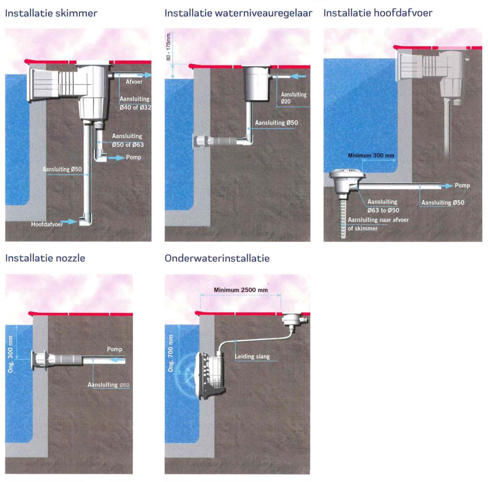 AstralPool RVS SLIM zwembad skimmer 650 mm breed model
