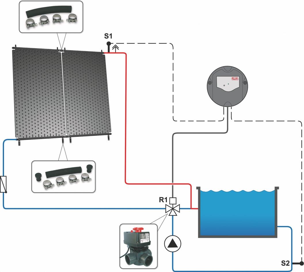 Roth Heliopool zonnecollector 1090 x 1100 mm - solar zwembadverwarming
