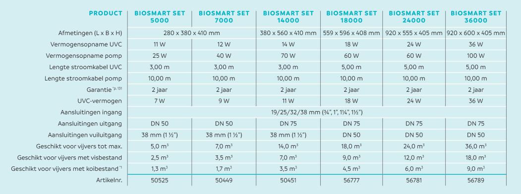 Oase BioSmart Set 14000 vijverfilter