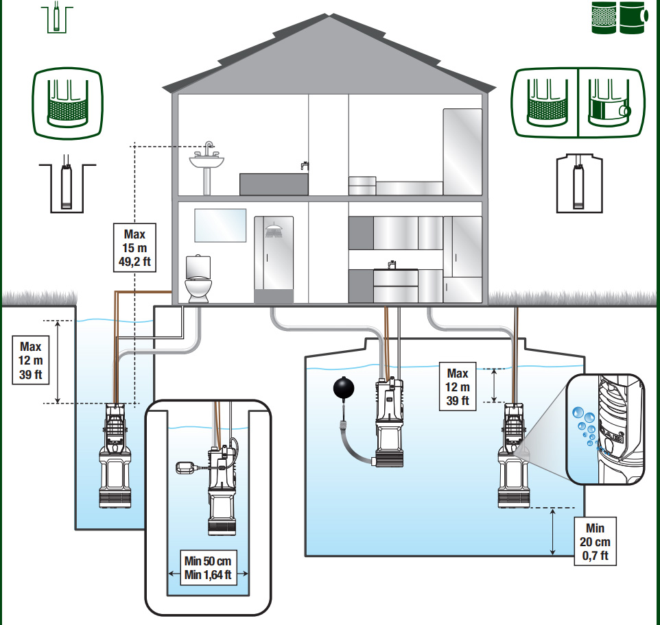 DAB Divertron 650 onderwaterhydrofoor | zonder vlotter