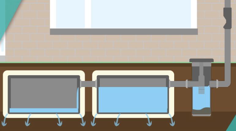 Infiltratiekrat 700 liter standaard - 180 x 60 x 60 cm | 2 x 125 mm, ITK