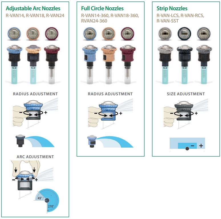 Rainbird nozzle R-VAN-24 paars | 45°-270°