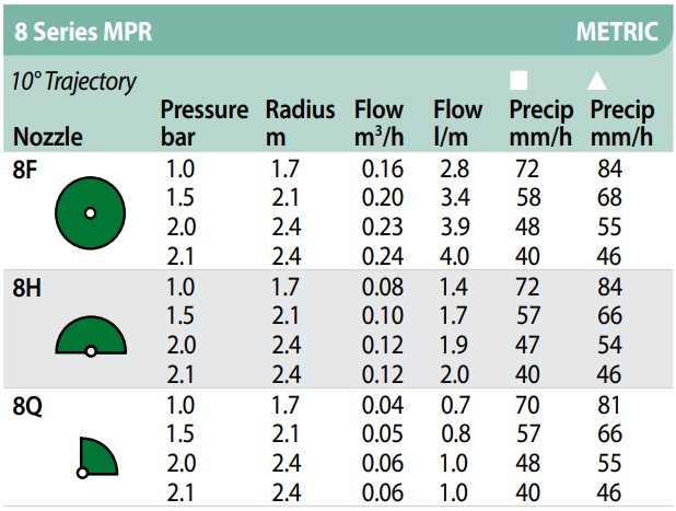 Rainbird nozzle MPR-8Q groen | 90 graden