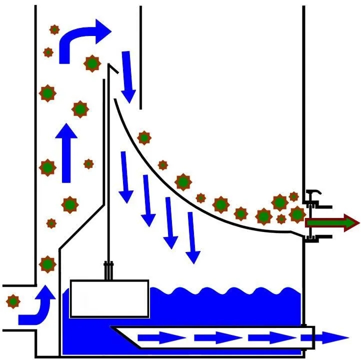 AquaForte MIDI Sieve zwaartekracht zeefbochtfilter