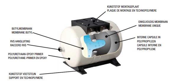 DAB Pressure Wave drukvat 20 L horizontaal