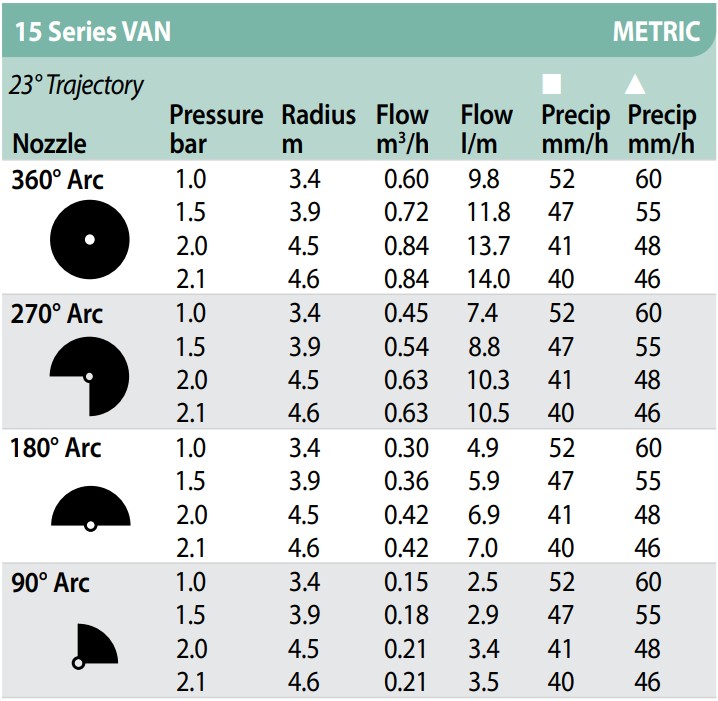 Rainbird nozzle VAN-15 zwart | 0-360 graden