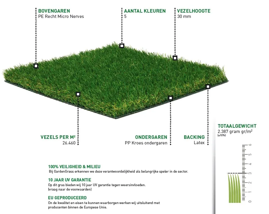 Kunstgras 30mm - Nova Vloeren & Tegels
