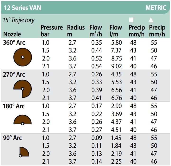 Rainbird nozzle VAN-12 bruin | 0-360 graden