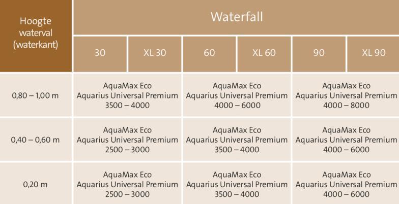 Oase Waterfall 90 | Waterval element