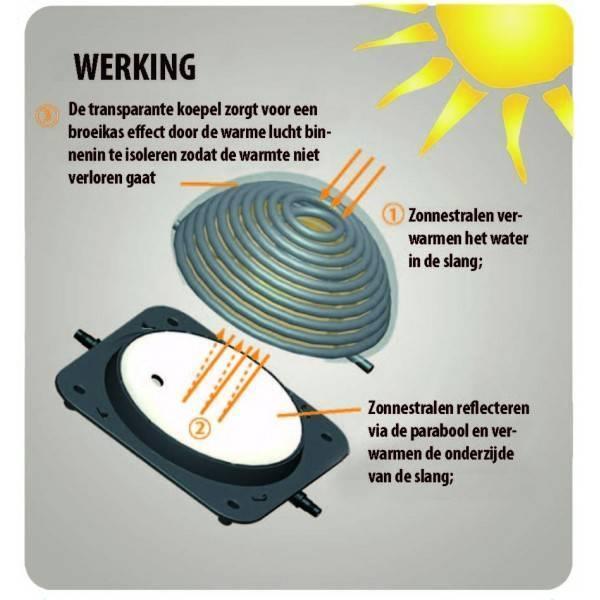 AquaForte Solar Bol Premium XL met reflectie parabool