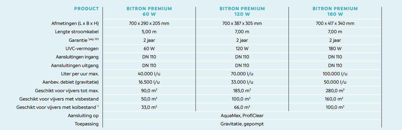 Oase Bitron Premium 180 W | UV-C filter