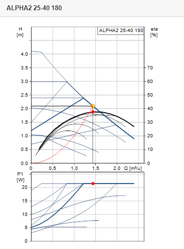 Grundfos ALPHA2 25-40 | L = 180 | CV pomp