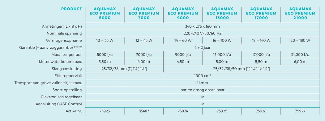 Oase AquaMax Eco Premium 5000 vijverpomp