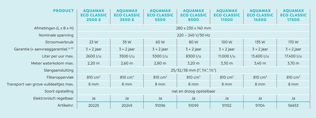 Oase AquaMax Eco Classic 17500 vijverpomp